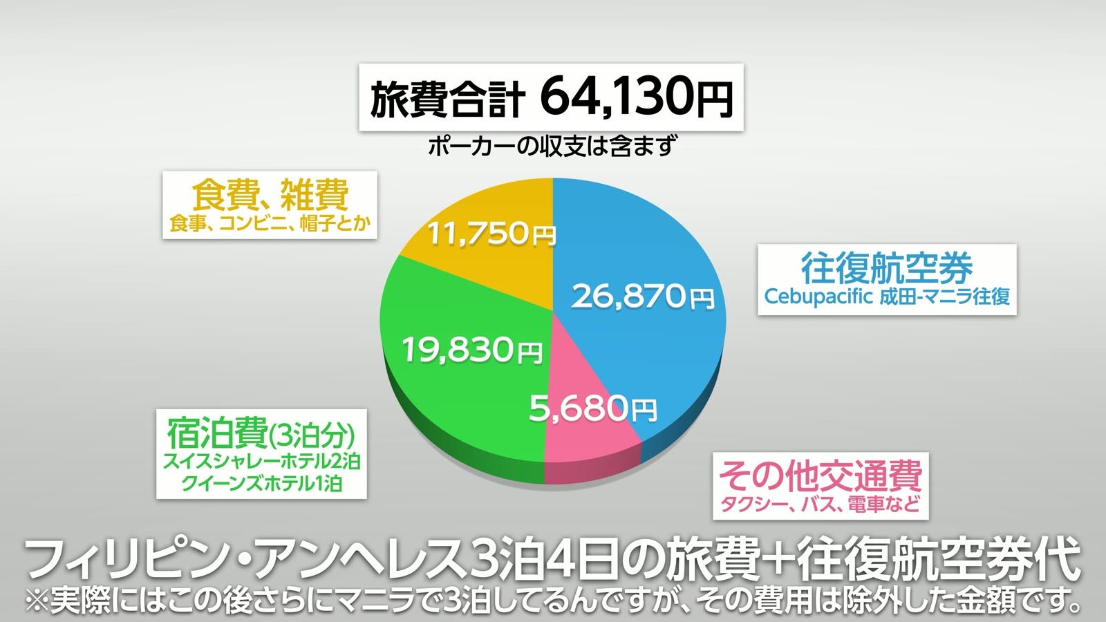 旅費合計64,130円の内訳
