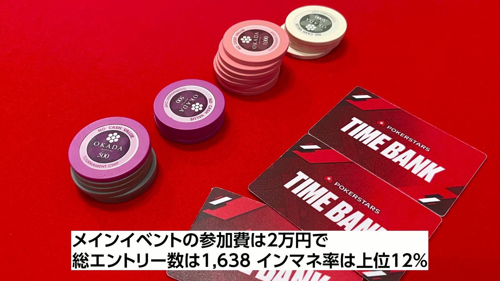 メインイベントの参加費は2万円で、総エントリー数は1,638、インマネ率は上位12%