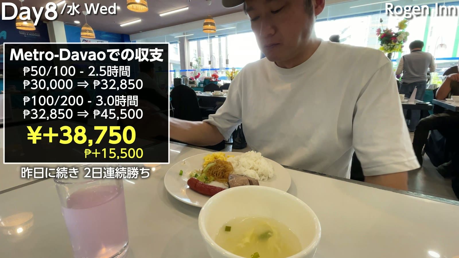 Metro-Davao での収支。50/100 で2.5時間、100/200 で3.0時間、＋₱15,500（＋38,750円）