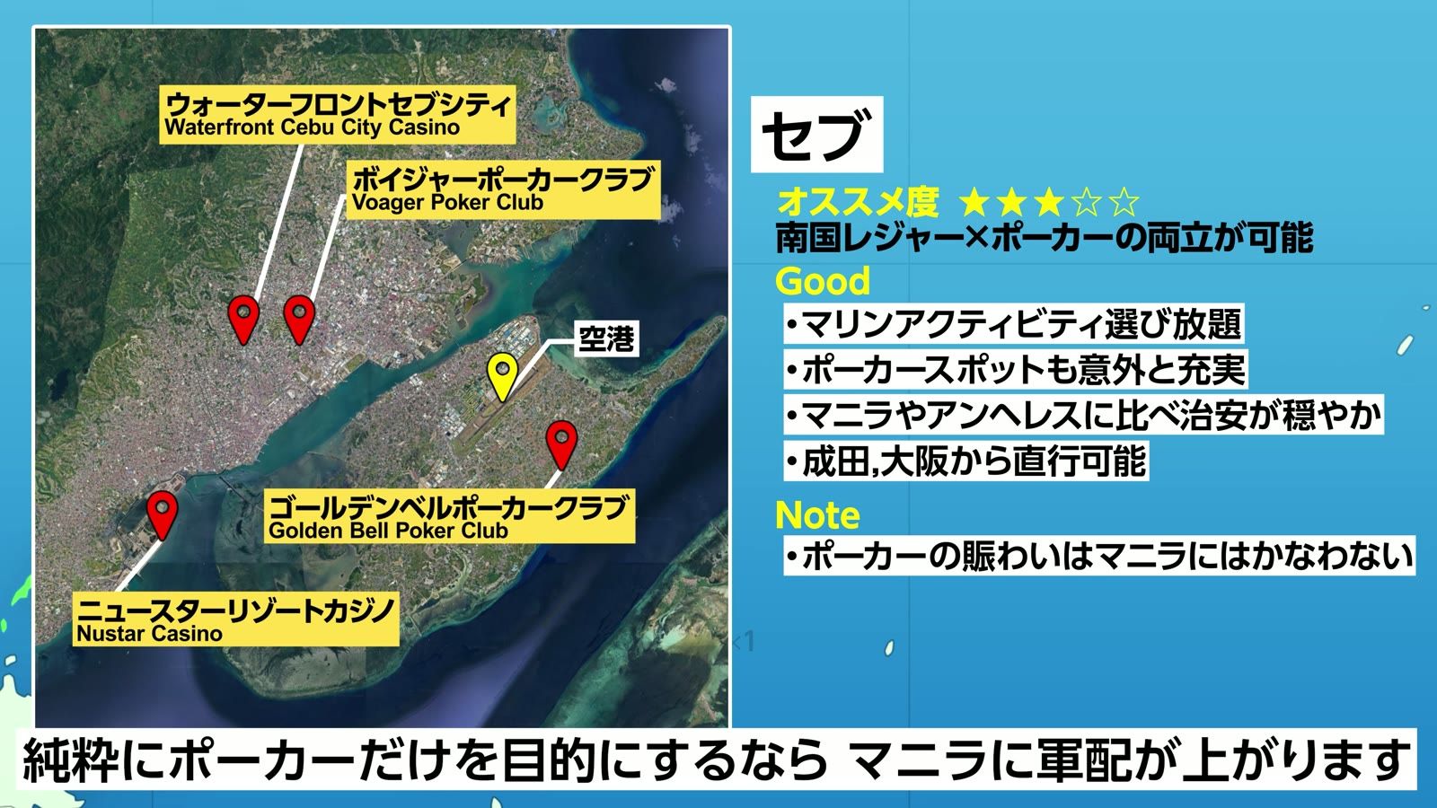 セブの総評。マリンアクティビティ選び放題、ポーカースポットも意外と充実、治安が穏やか、成田・大阪から直行可能
