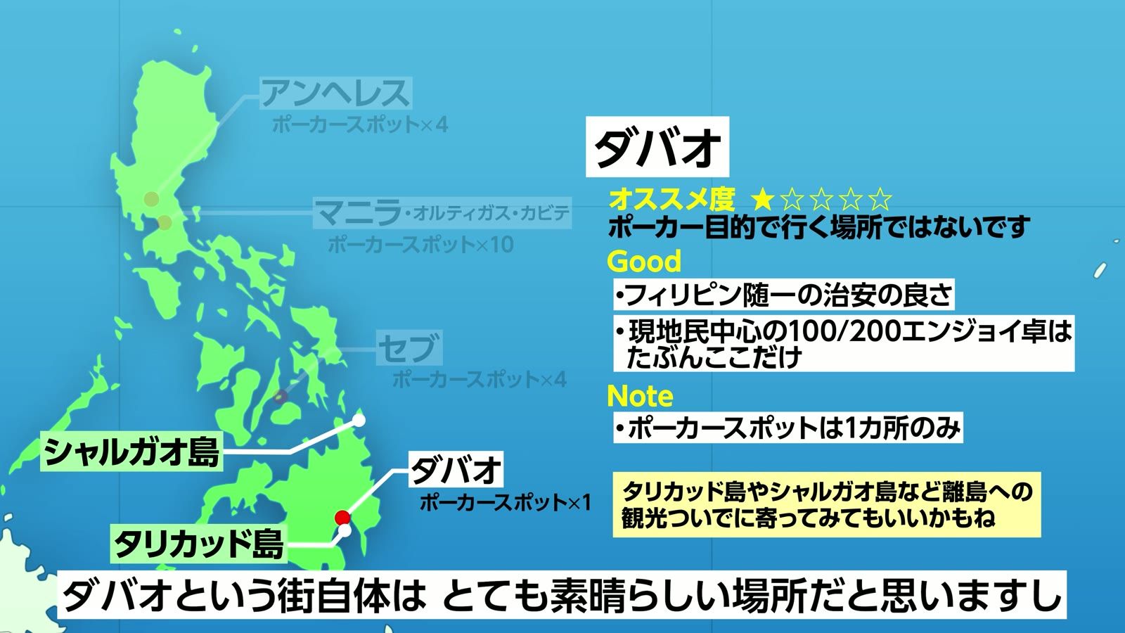 ダバオの総評。フィリピン随一の治安の良さ、現地民中心の100/200エンジョイ卓はたぶんここだけ、ポーカースポットは1か所のみ