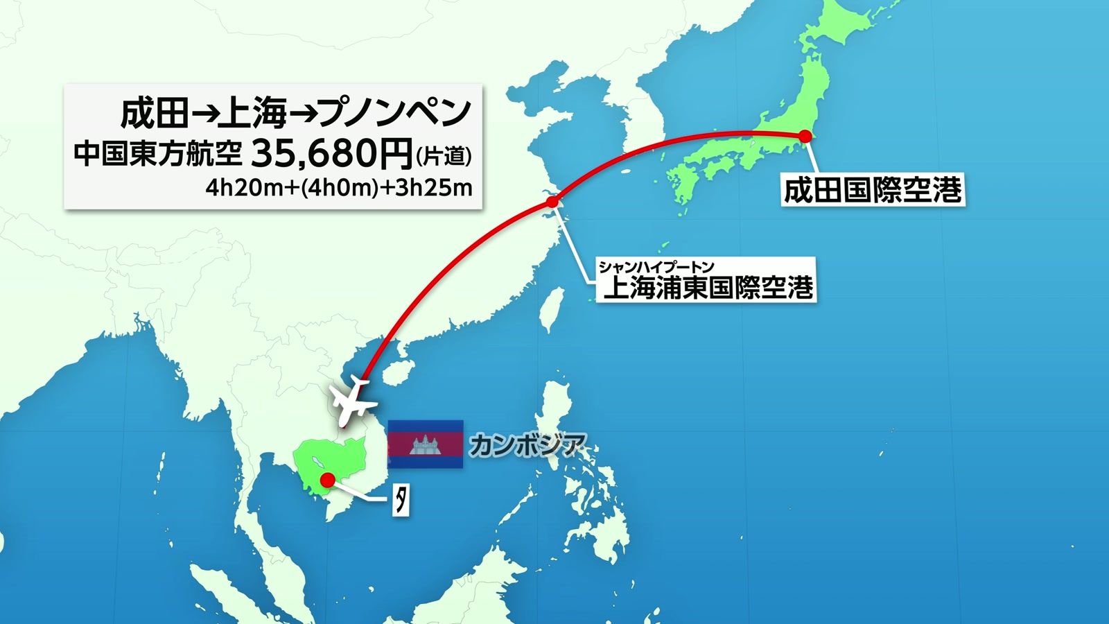 成田→上海→プノンペン 中国東方航空 35,680円（片道）