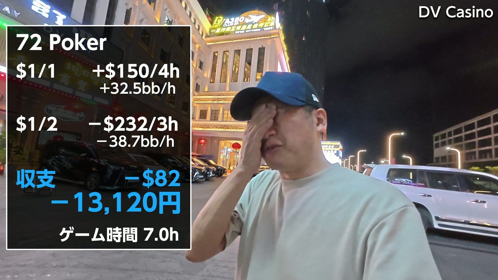 72Poker の収支。$1/1 ＋$150／4時間、$1/2 −$232／3時間、収支 −$82（−13,120円）、ゲーム時間7.0時間