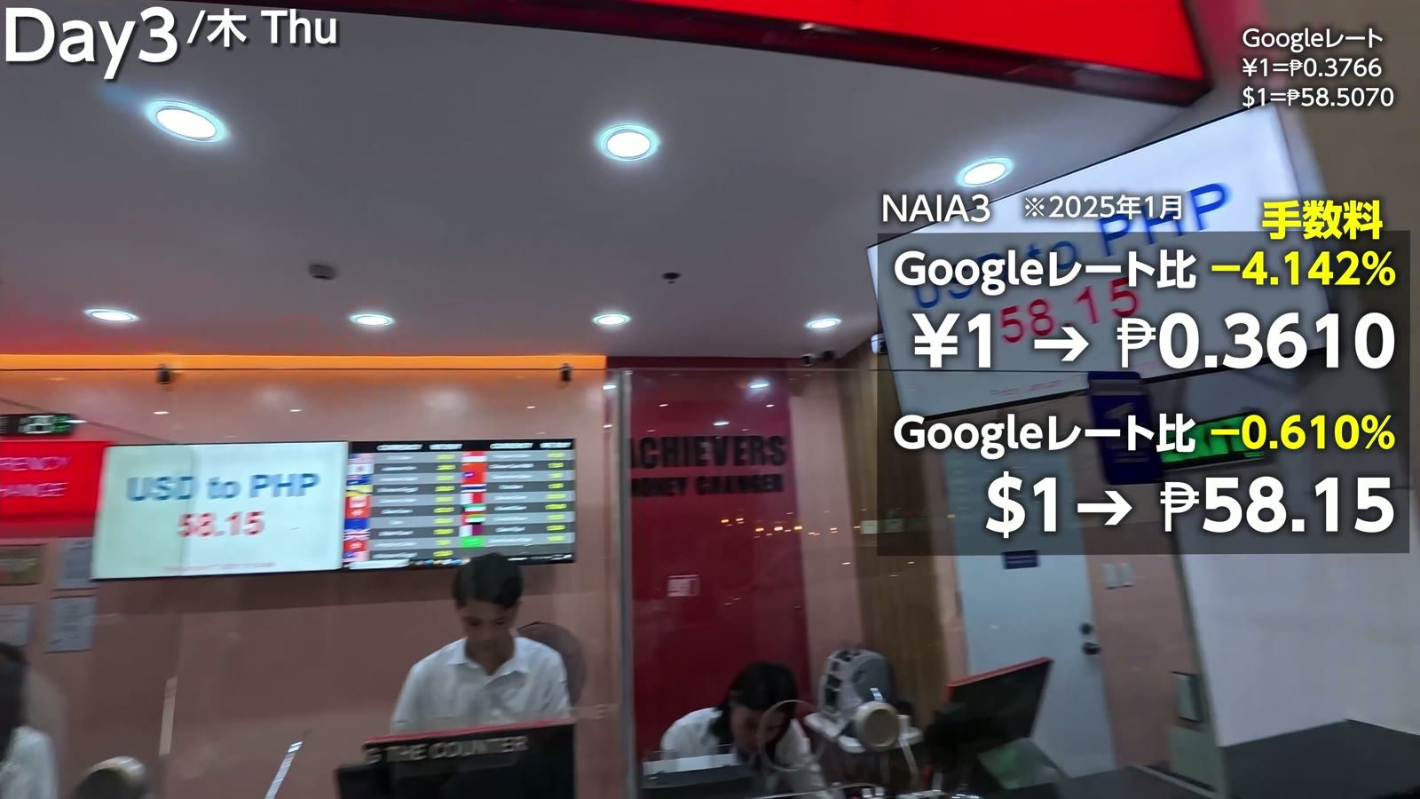 NAIA3 の両替所。1円＝0.3610ペソ（Google レート比 −4.142%）、1ドル＝58.15ペソ（同 −0.610%）