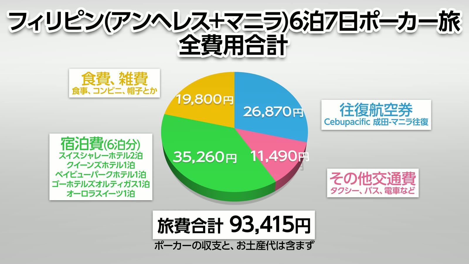 旅費合計93,415円の内訳
