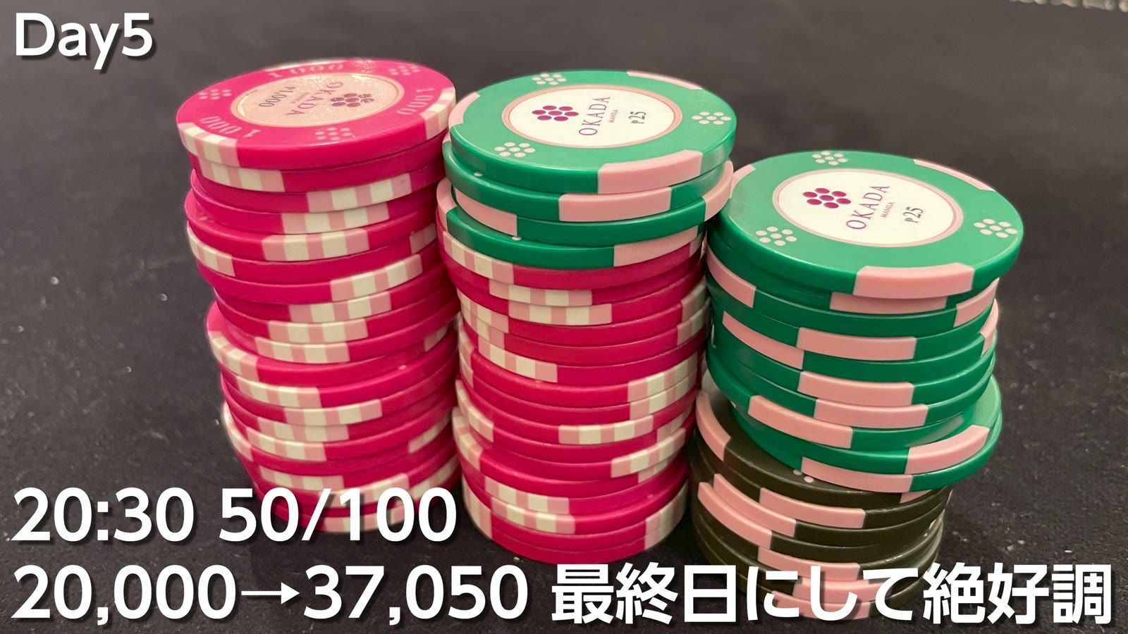 20,000が37,050に。最終日にして絶好調