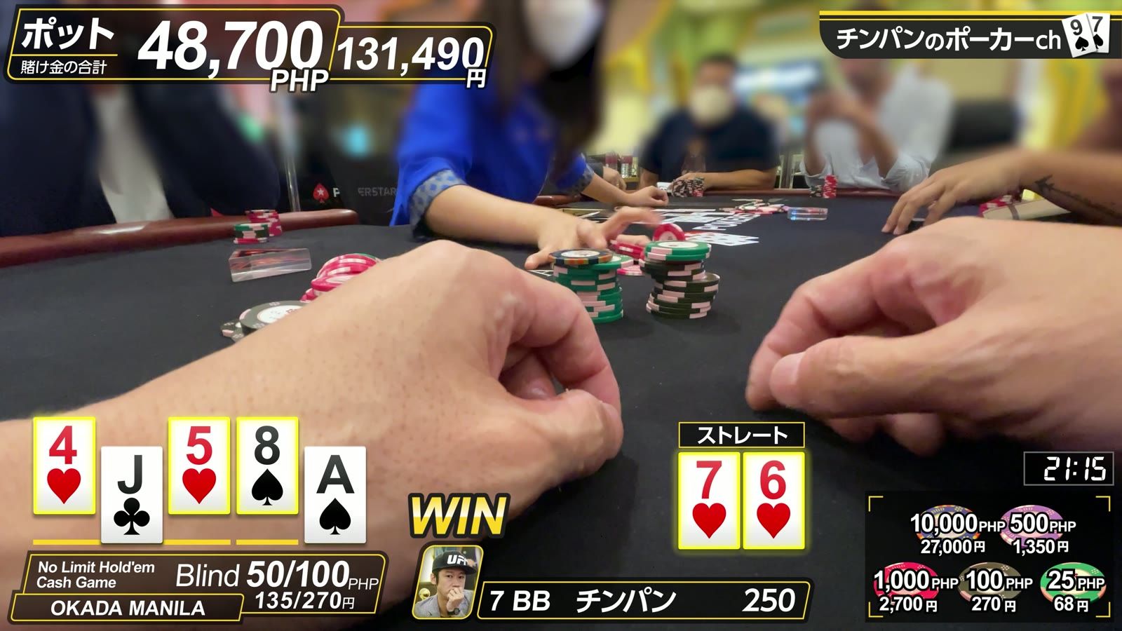 ポット48,700ペソ（131,490円）を獲得