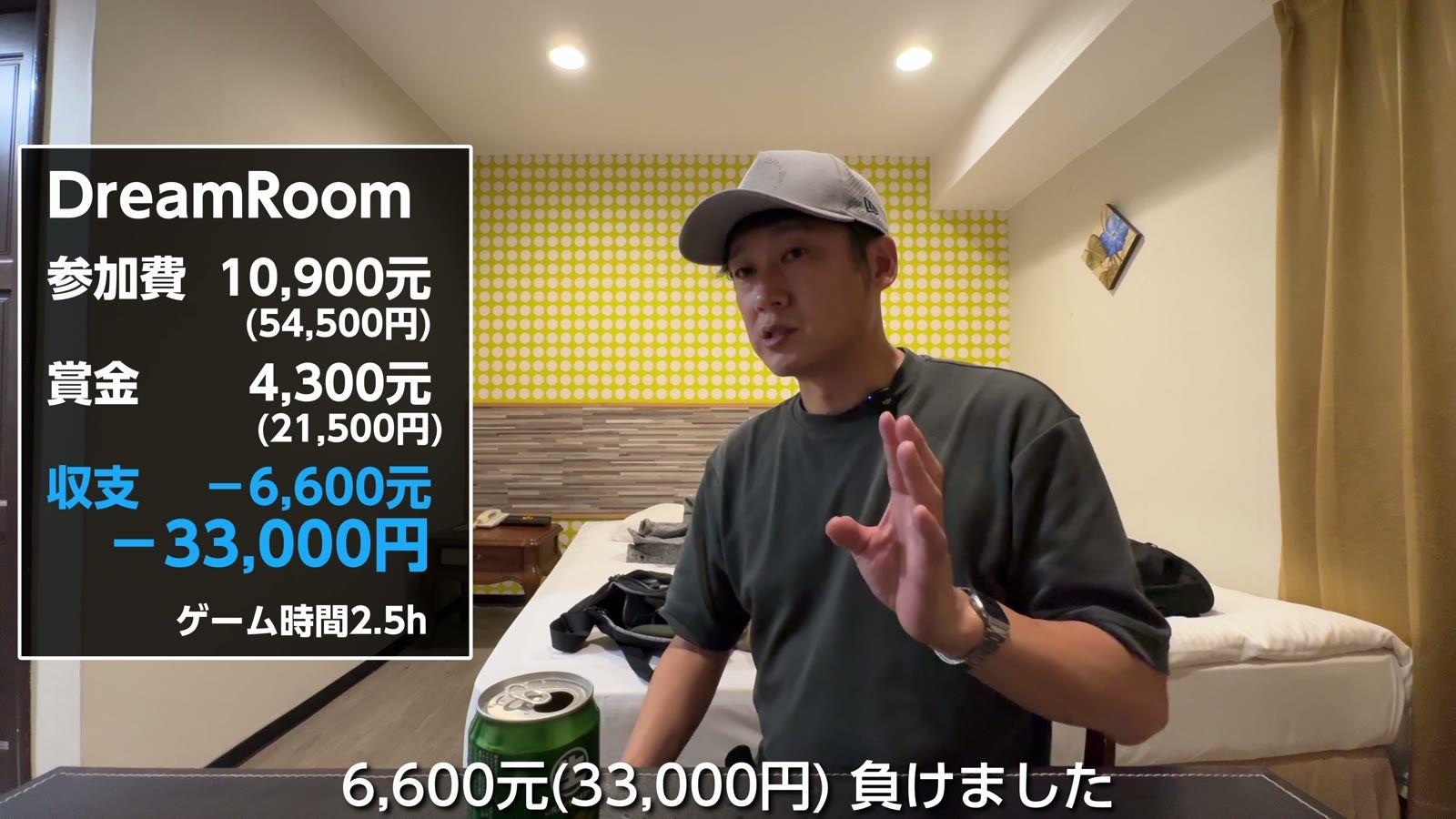 DreamRoom の収支。参加費10,900元、賞金4,300元、−6,600元（−33,000円）、ゲーム時間2.5時間