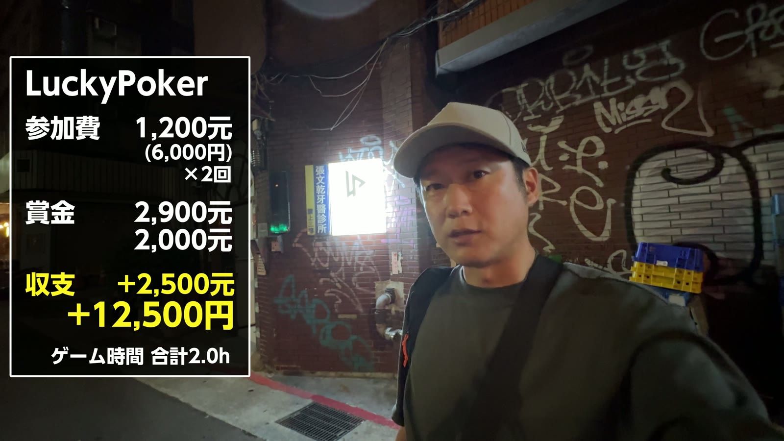 Lucky Poker の収支。参加費1,200元×2回、賞金2,900元と2,000元、＋2,500元（＋12,500円）、ゲーム時間合計2.0時間